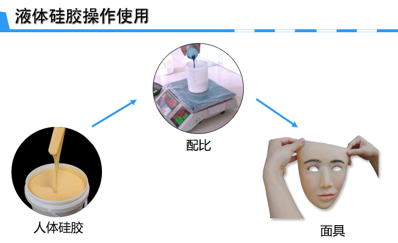 膚色人體硅膠制作人臉