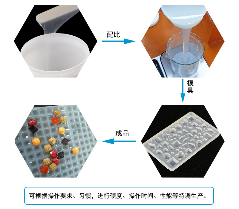 液態(tài)硅膠注射成型模具屬于什么模具？